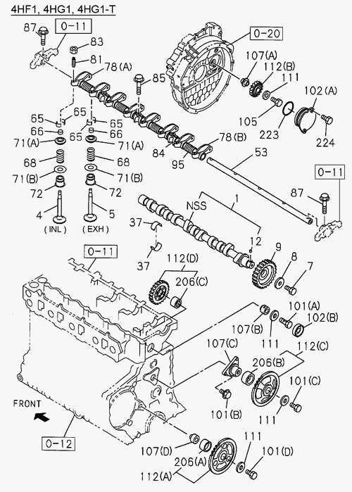 Partial Engine